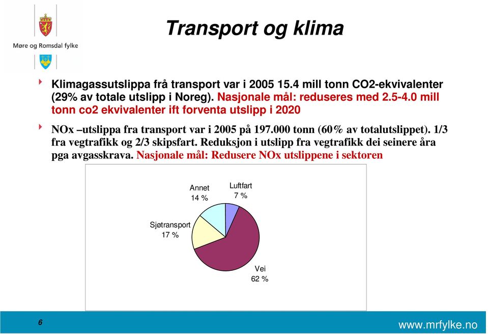 0 mill tonn co2 ekvivalenter ift forventa utslipp i 2020 8 NOx utslippa fra transport var i 2005 på 197.