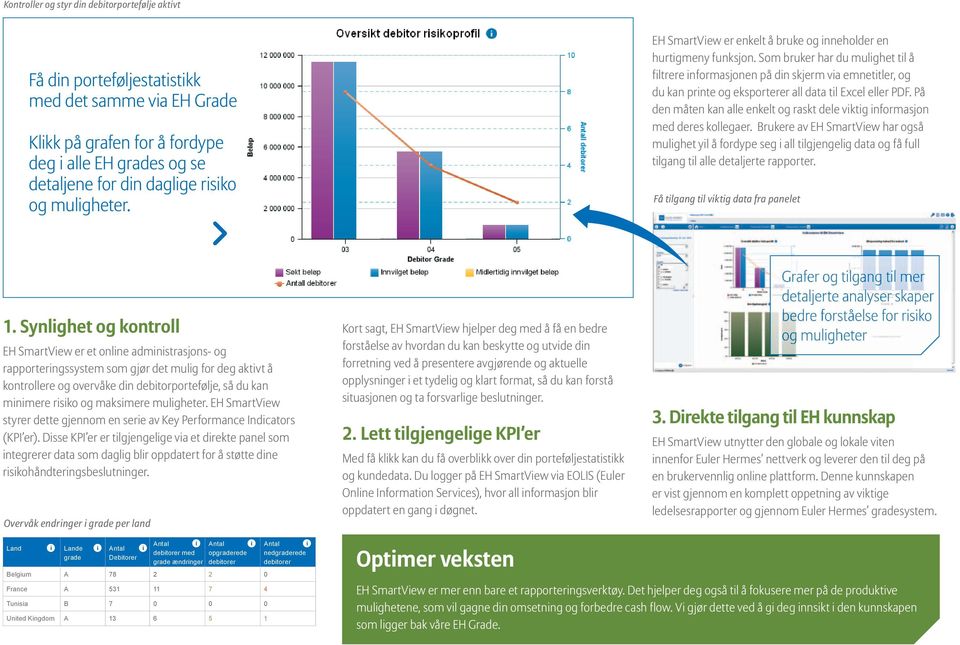 Som bruker har du mulighet til å filtrere informasjonen på din skjerm via emnetitler, og du kan printe og eksporterer all data til Excel eller PDF.