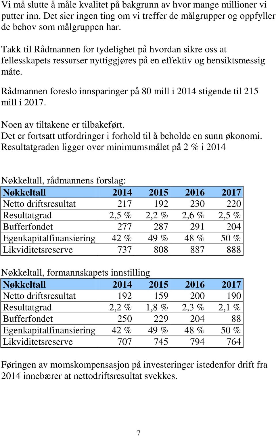 Rådmannen foreslo innsparinger på 80 mill i 2014 stigende til 215 mill i 2017. Noen av tiltakene er tilbakeført. Det er fortsatt utfordringer i forhold til å beholde en sunn økonomi.