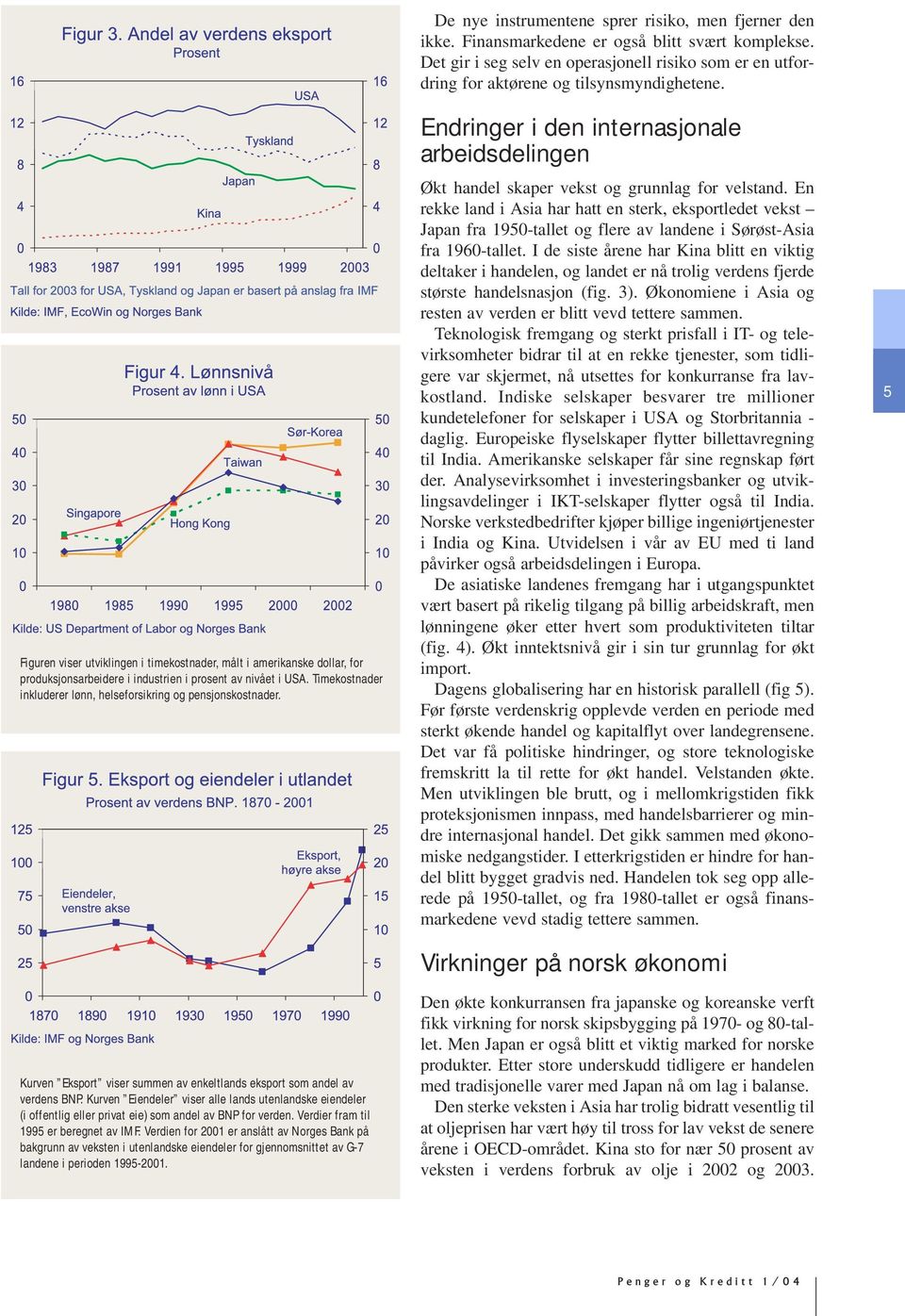 Kurven Eiendeler viser alle lands utenlandske eiendeler (i offentlig eller privat eie) som andel av BNP for verden. Verdier fram til 1995 er beregnet av IMF.