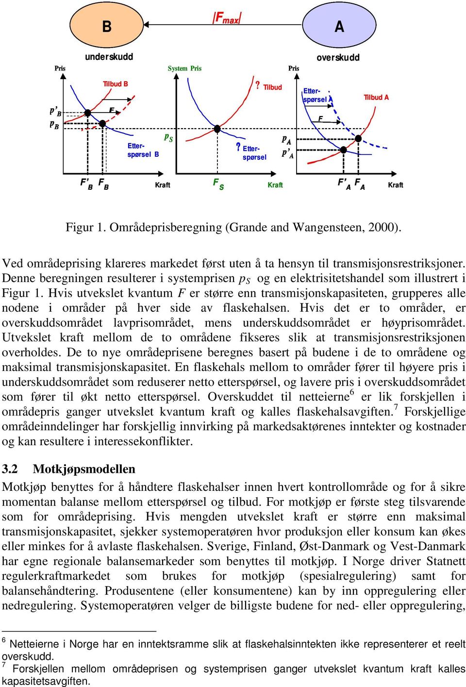 Ved områdeprising klareres markedet først uten å ta hensyn til transmisjonsrestriksjoner. Denne beregningen resulterer i systemprisen p S og en elektrisitetshandel som illustrert i Figur 1.