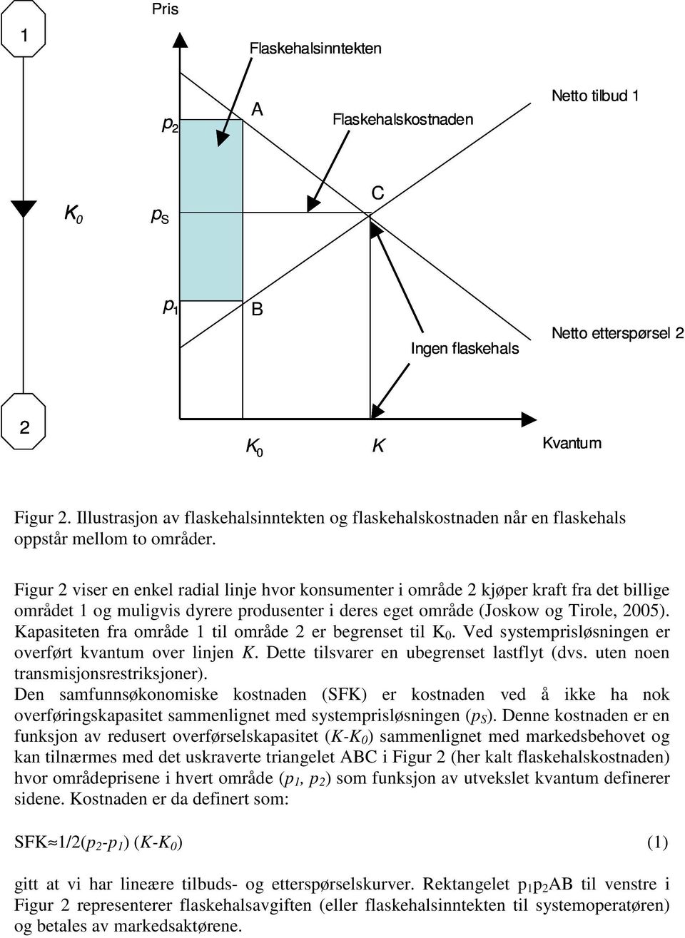 Figur 2 viser en enkel radial linje hvor konsumenter i område 2 kjøper kraft fra det billige området 1 og muligvis dyrere produsenter i deres eget område (Joskow og Tirole, 2005).