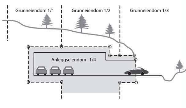 Også matrikulering av eksisterende anlegg krever tillatelse for både byggetiltaket og eiendomstiltaket Ml.