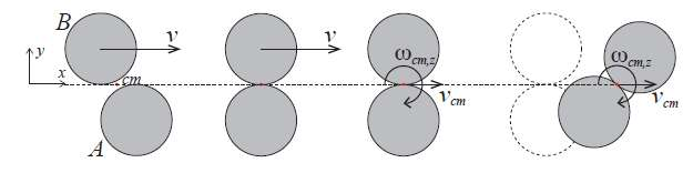 Eksempel: Kollisjon mellom to atomer er den kinetiske energien bevart?. ja.