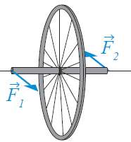 Endring av spinnakse hjulet roterer om aksen: L I iˆ origo i massesenteret kreftene angriper i avstand r F r F kraftmoment: iˆ Fkˆ iˆ ( Fkˆ) F ˆj