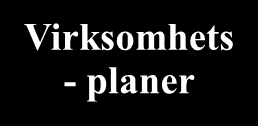 1 0 å r Sa mf un ns del en Ar eal del en Visjon Kjerneverdier Mål For kommune som samfunn og organisasjon 4 å r Økonomipla n / kommunepl anens handlingsdel Hovedsatsningsområd er Øk Næ t rin bos gsu