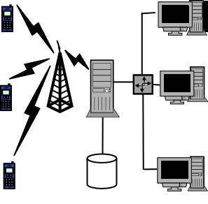 1 Hovedmål I dette prosjektet skal vi se nærmere på brukerdrevet ressursdeling over nettverk, og utvikle/designe et distribuert system; et java-basert klient-server-program som tilbyr og utfører