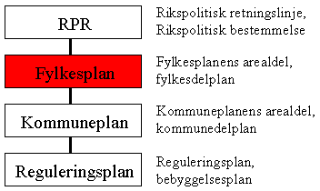 Basisveileder for utarbeiding, utforming og behandling av reguleringsplaner og bebyggelsesplaner. Kartgrunnlag : T 1377 Kartgrunnlag for plan- og byggesaksbehandlingen. Versjon 2.