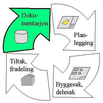 affin transformasjon tillater endring av form (f. eks. på grunn av ujevn kartkrymping).