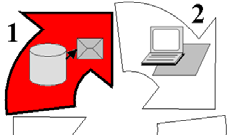 DATAFLYT REGULERINGS- PLAN Behov for datagrunnlag: Tematiske data (for analyse) Grunnlagsdata (for plankonstruksjon) 5.