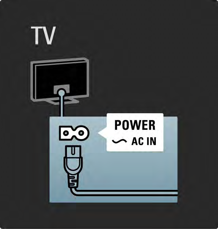 5.1.1 Strømkabel Kontroller at strømkabelen er satt ordentlig inn i TVen. Kontroller at støpselet i stikkontakten alltid kan nås.