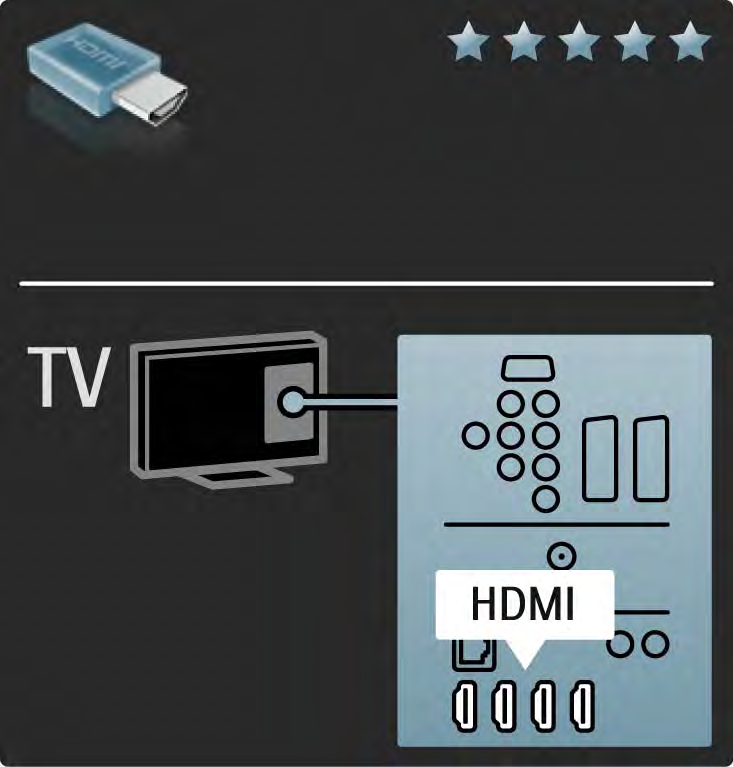 5.2.2 HDMI 1/2 En HDMI-kontakt gir den beste lyd- og bildekvaliteten. Én HDMI-kabel kombinerer lyd- og bildesignaler.