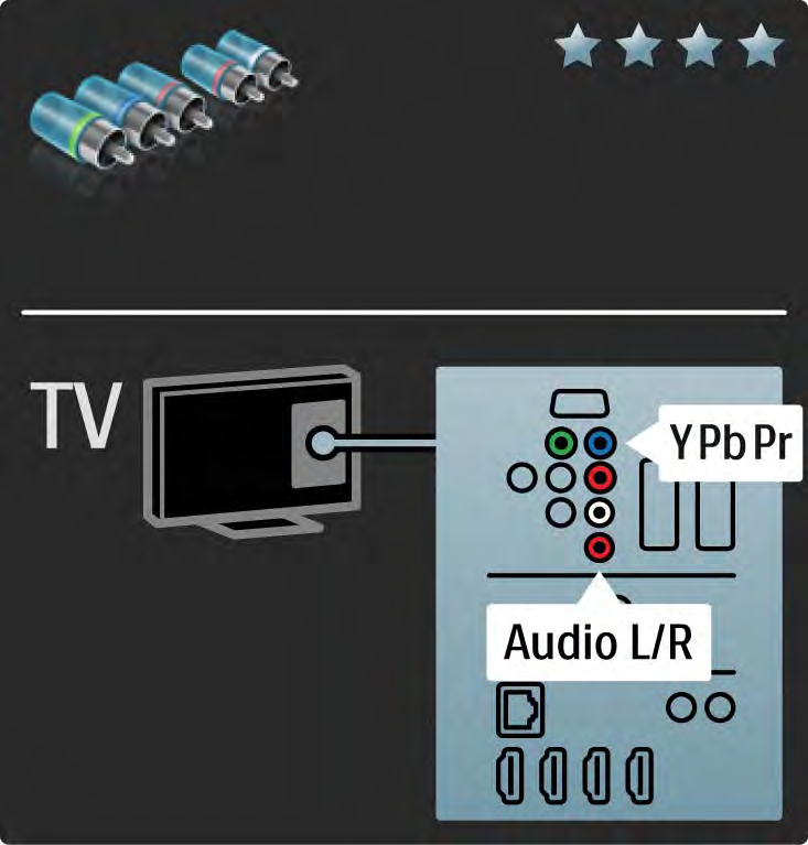 5.2.3 YPbPr komponentvideo Bruk komponentvideo YPbPr-tilkoblingen sammen med en Audio Left- og Right-tilkobling for lyd.