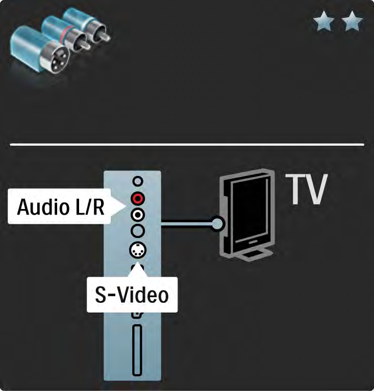 5.2.5 S-video Bruk en S-videokabel sammen med en Audio Left- og Right-kabel (cinch).