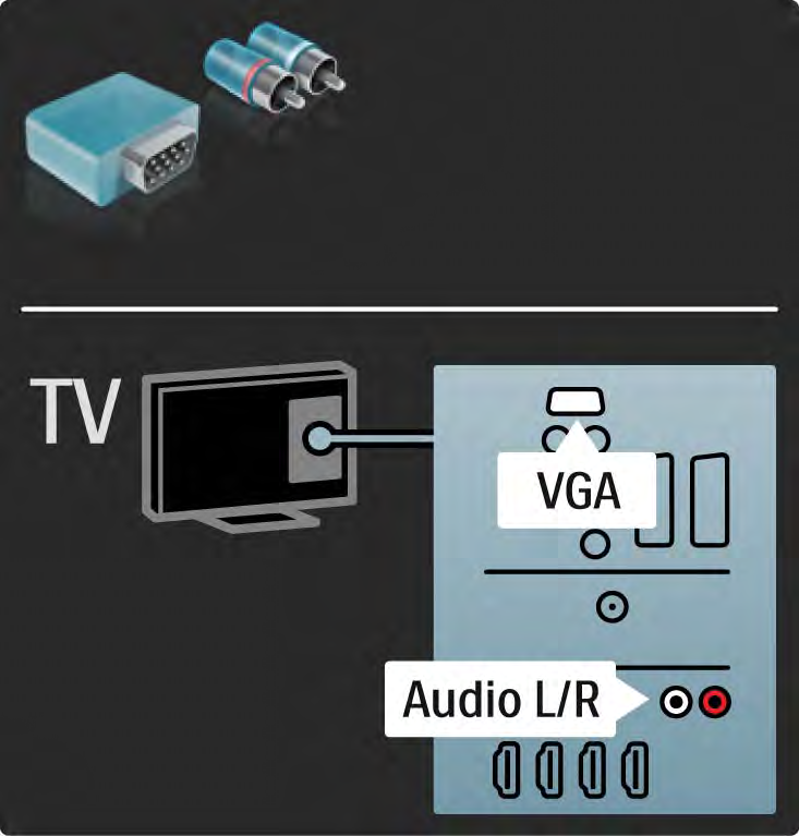 5.2.7 VGA Bruk en VGA-kabel (DE15-kontakt) til å koble en datamaskin til TVen.