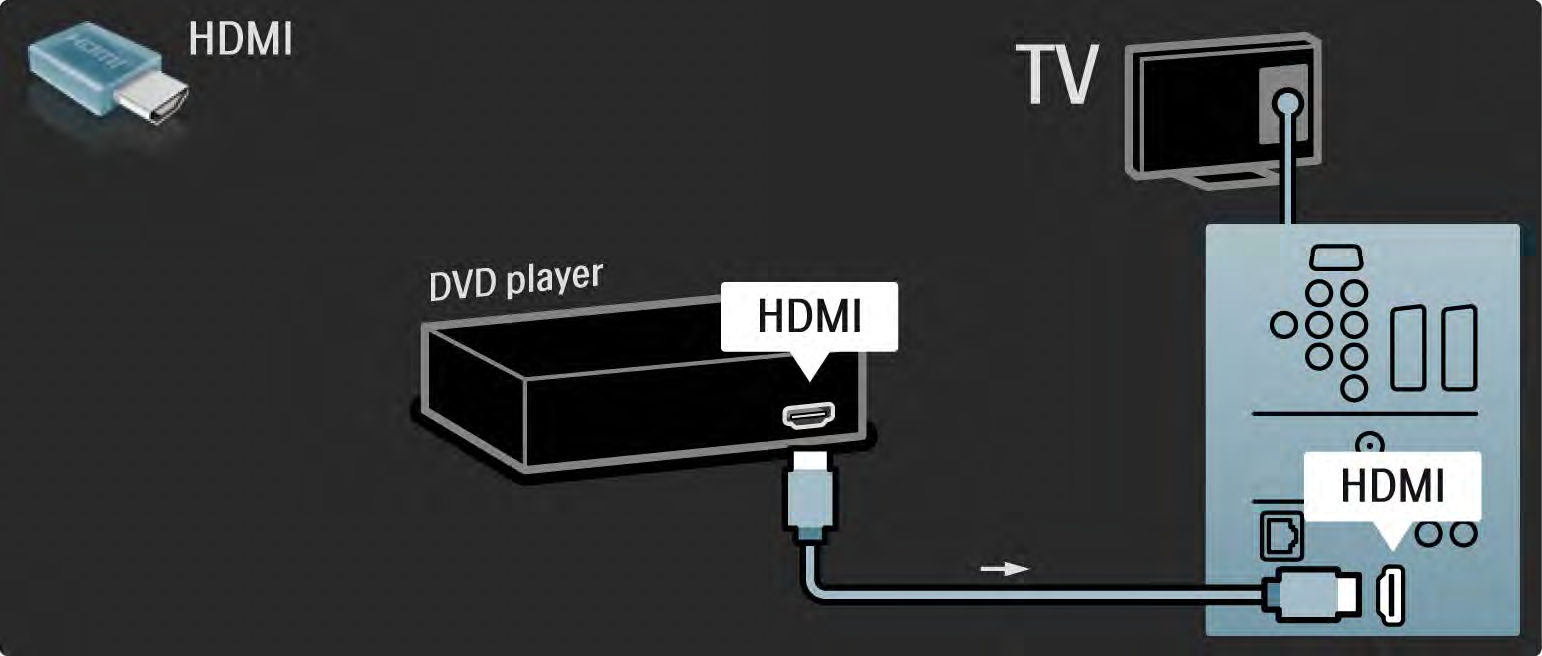 5.3.1 DVD-spiller Bruk en HDMI-kabel til å