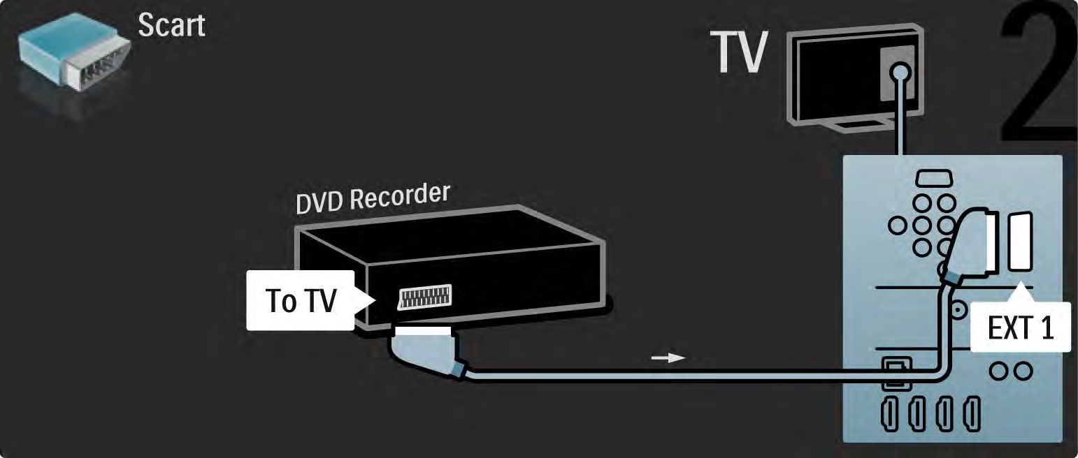 5.3.3 DVD-opptaker 2/2 Bruk til slutt en SCART-kabel til