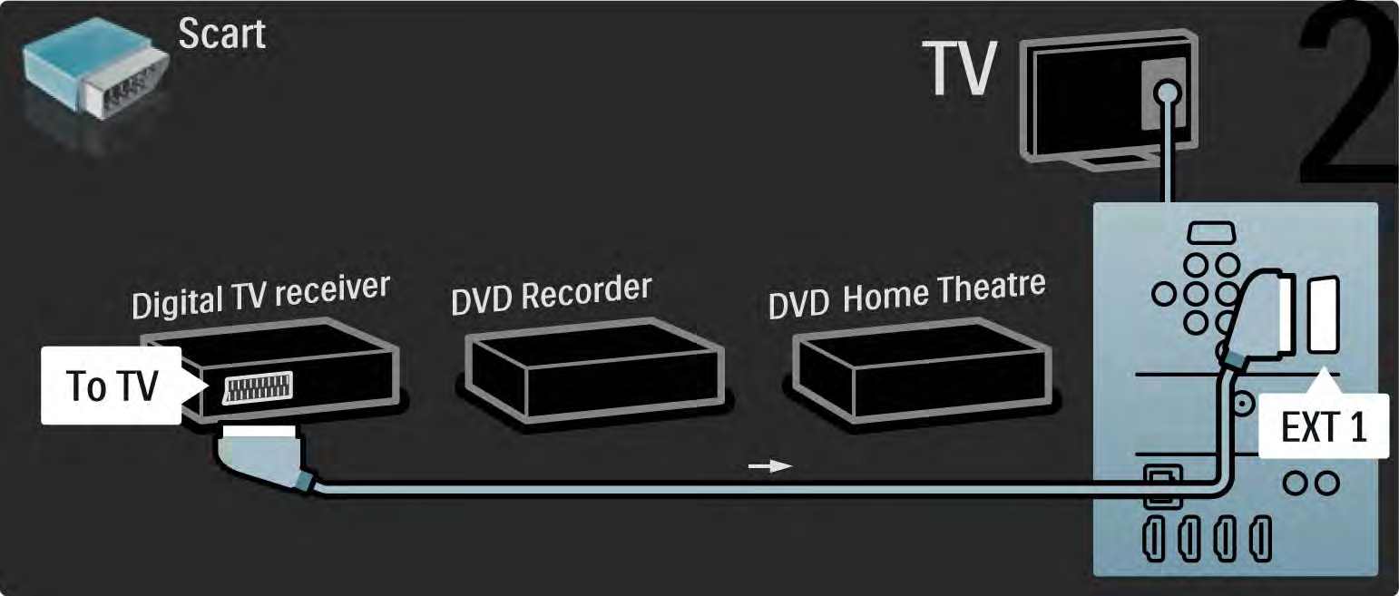 5.3.6 Digital mottaker, DVD-opptaker og hjemmekinosystem 2/5 Deretter