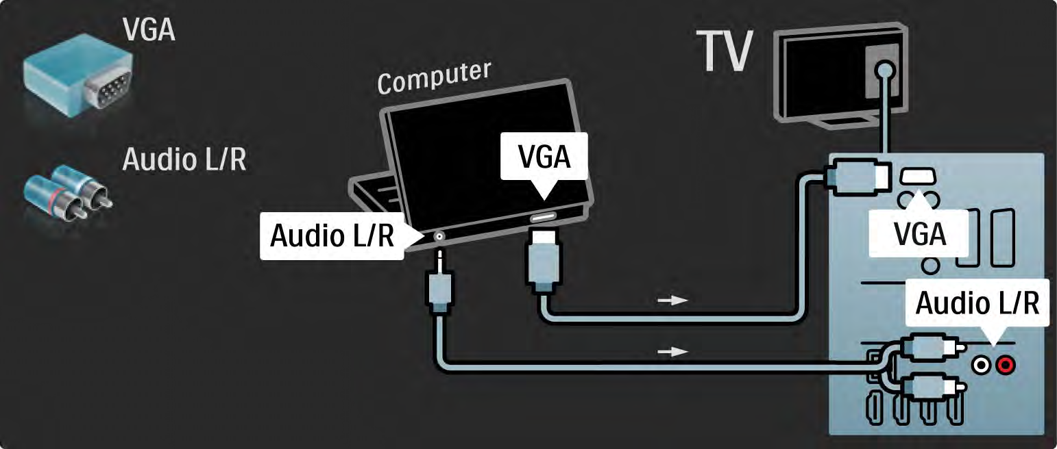 5.4.5 TV som PC-skjerm 3/3 Bruk en VGA-kabel til å koble PCen til