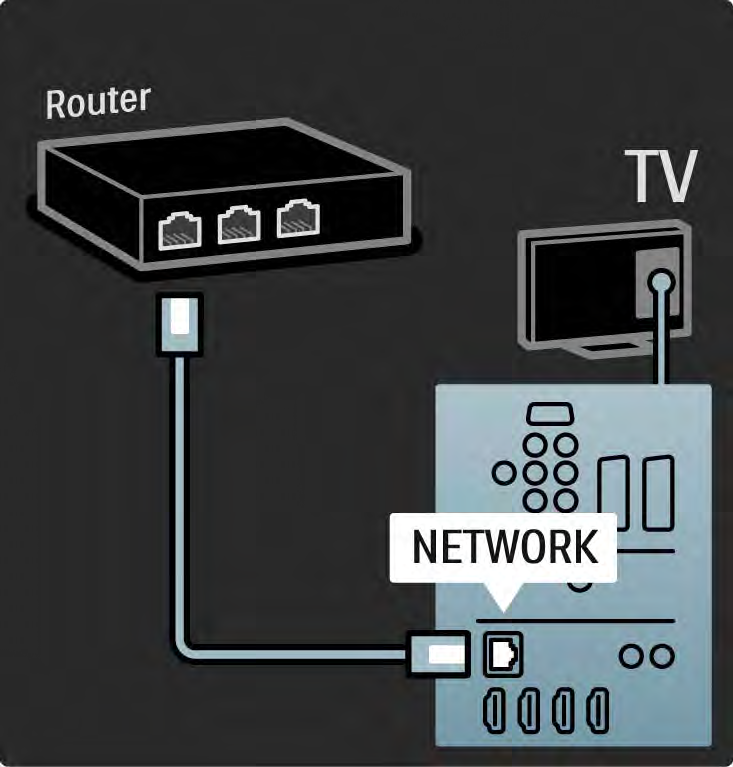 5.7.2 Kablet nettverkstilkobling Les alle kapitlene under Innstilling > Nettverk hvis du skal konfigurere en kablet