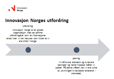 Hvordan jobber vi med digitalisering Hyllevare Velger hyllevare og tilpasser måten vi jobber på Hvorfor tror vi at vi er så