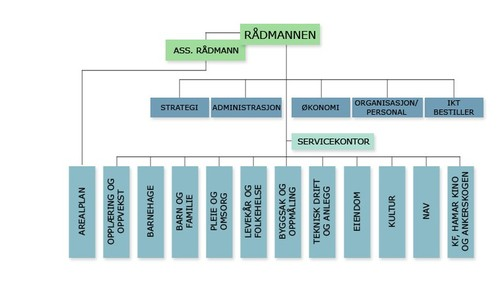 3 Status og utfordringer for kommunens boligsosiale arbeid 3.