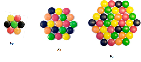 Oppgave 6 (7 poeng) Nettkode: E 4CKW Thea lager figurer av små sjokolader. Figurene ovenfor har hun kalt, og F 2 F 3 F 4 Hvor mange små sjokolader vil det være i figuren?