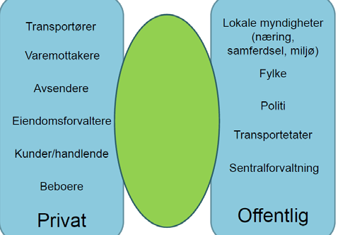 Oppsummering Alle positive til å delta i utvikling av BLP Prosess og samarbeid viktigere enn tiltaksfokus Godt lederskap og felles arena Gjensidig tillit og godt samarbeidsklima Koordinering og