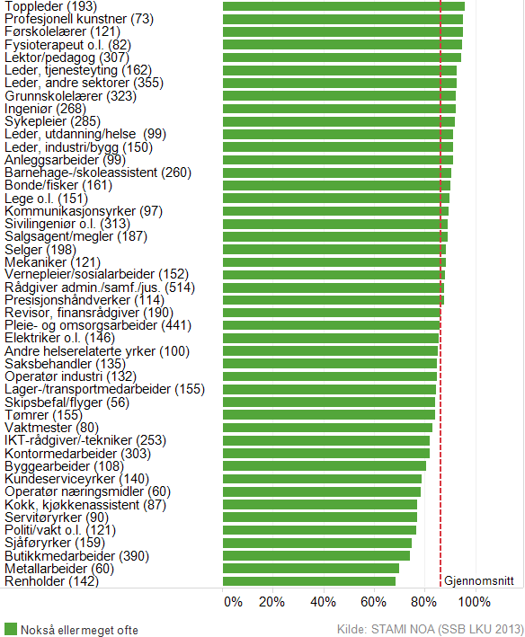 Tilfredshet, tilhørighet og motivasjon 6.1.