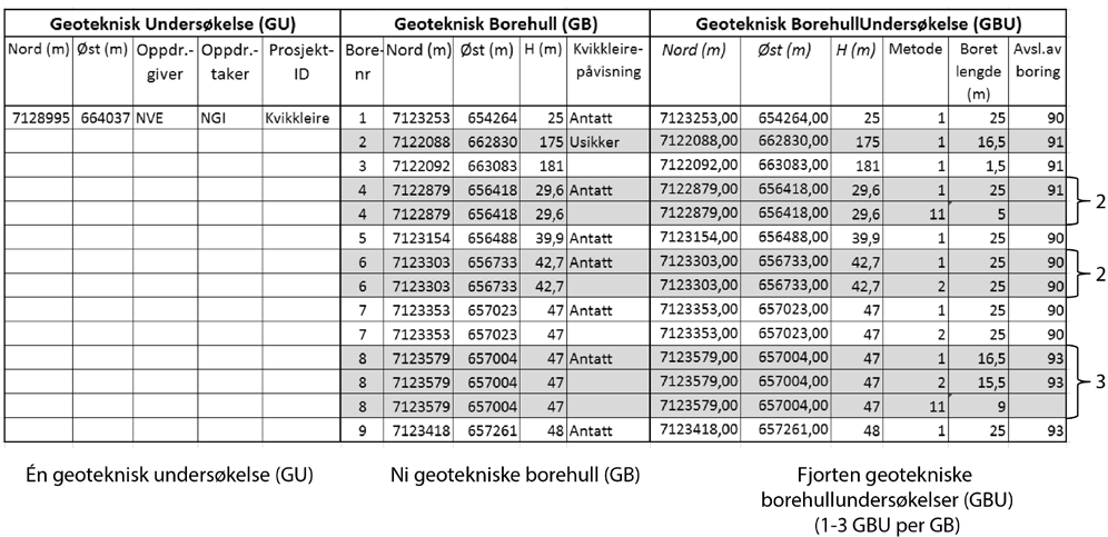 kommune/fylke som må oppgis (selv om et evt. gammelt datasett kan ha tilhørt en annen kommune). 3.