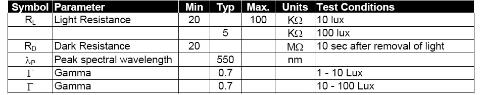 d) Skriv et C-program, som går i sløyfe og leser temperatur fra ADC inngang nr.4, og som skriver temperaturen i ut på skjermen på roboten. Det gjør den hele tiden.