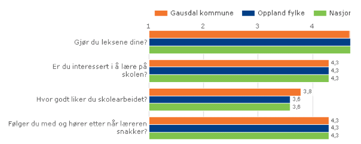 6.1.1 Elevundersøkelsen 7.