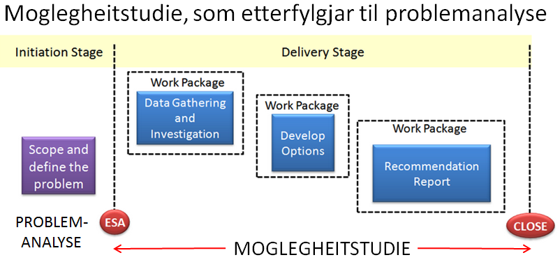 Veit søkjarane nok om sine idèar før dei set i gong med eit forskingsprosjekt?