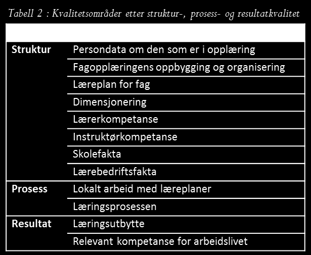 4. Tolv kvalitetsområder Vi har delt kvalitetsvurderingen inn i 12 områder (tabell 2). Disse er direkte knyttet til fagopplæringen og samlet sett dekker de sektormålene.