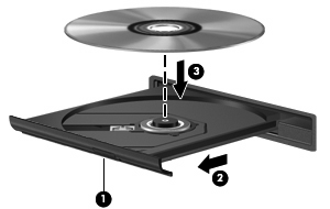 Spille av CD-, DVD- og BD-plater 1. Slå på datamaskinen. 2. Trykk på utløserknappen (1) på stasjonens innfatning for å løse ut skuffen. 3. Dra ut skuffen (2). 4.