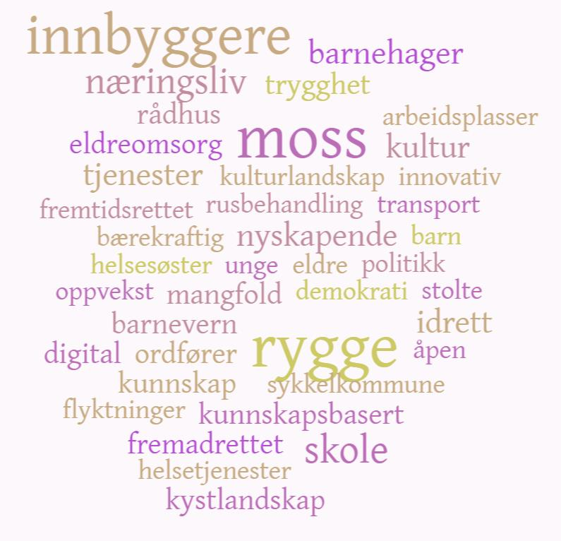 Innspill fra