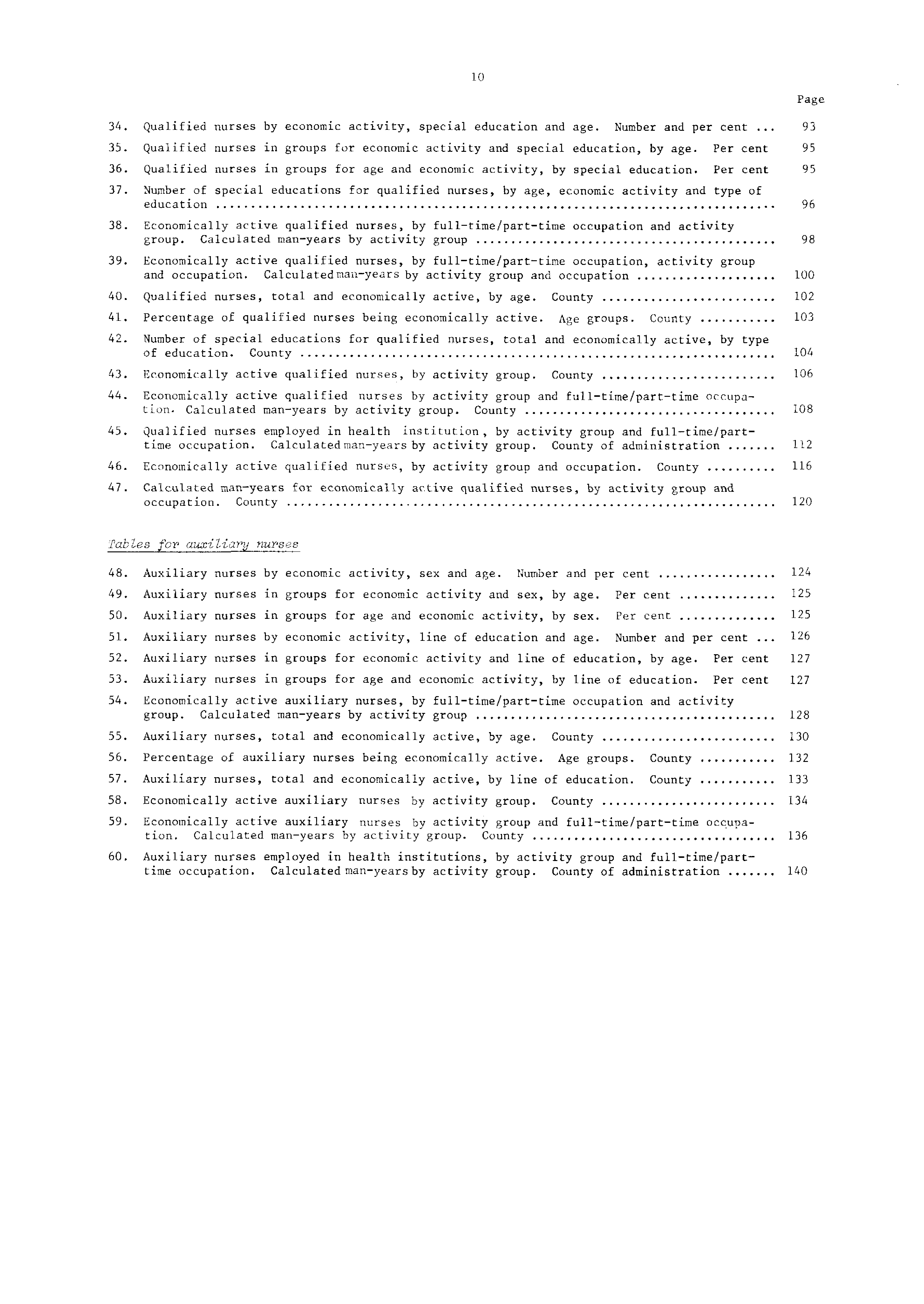 0 Page. Qualified nurses by economic activity, special education and age. Number and per cent. Qualified nurses in groups for economic activity and special education, by age. Per cent.