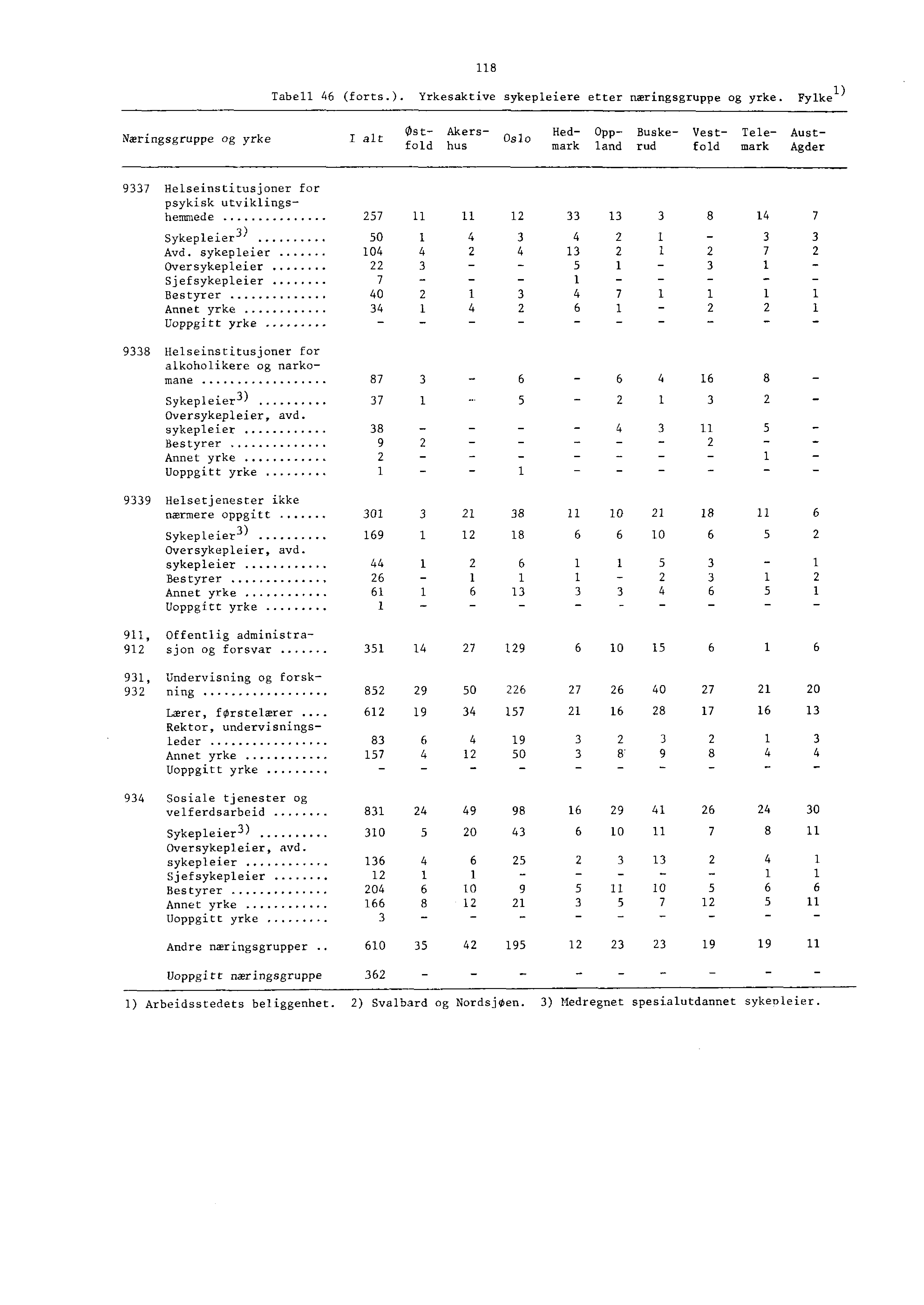 Tabell (forts.). Yrkesaktive sykepleiere etter næringsgruppe og yrke.