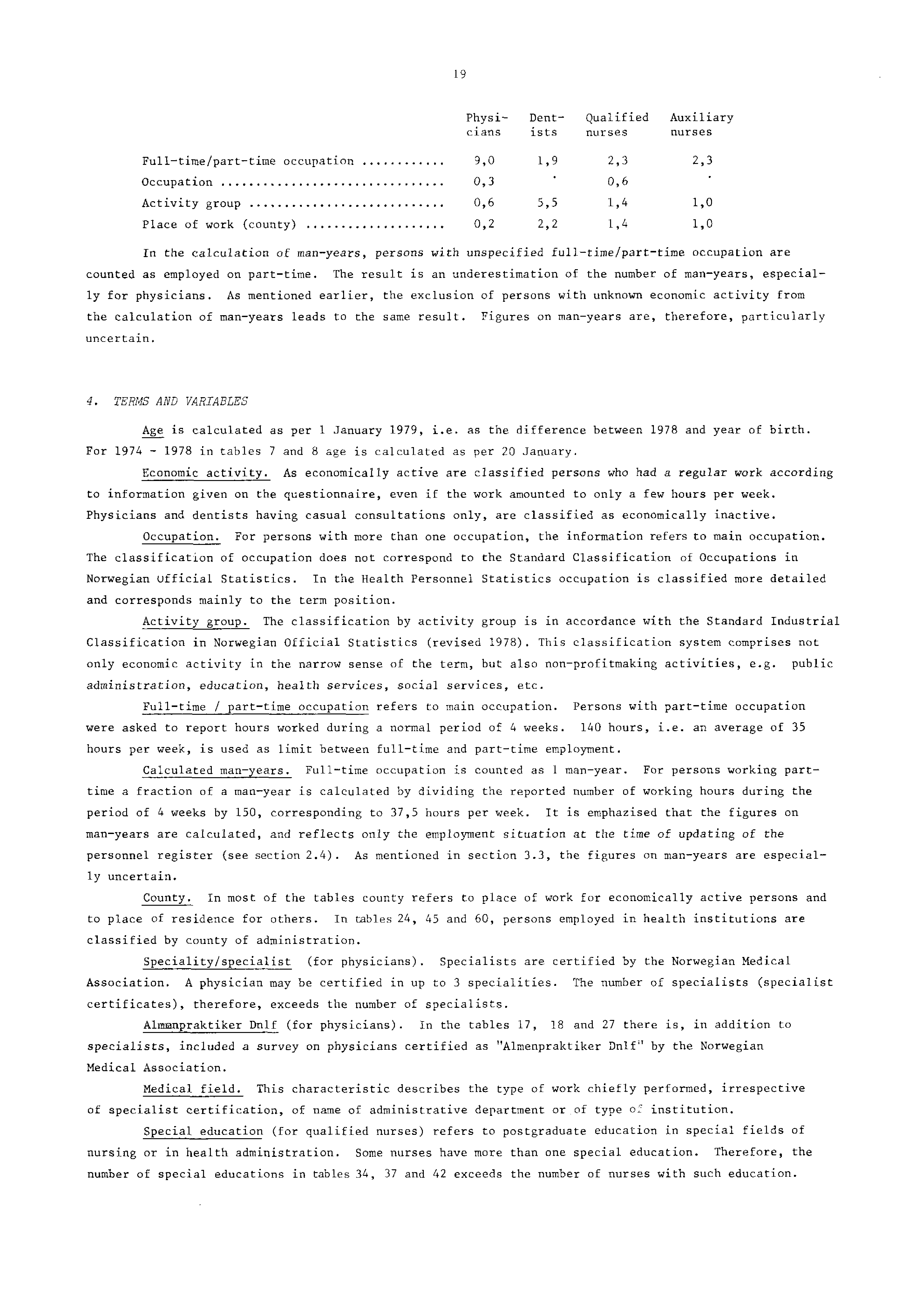 Physicians Dentists Qualified nurses Auxiliary nurses Fulltime/parttime occupation,0,,, Occupation 0, 0, Activity group.