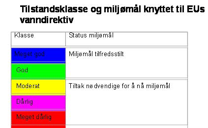 Det foreliggende forslag til forvaltningsplan går i korthet ut på å få gjennomslag for en helhetlig vannforvaltning av vannforekomster*.