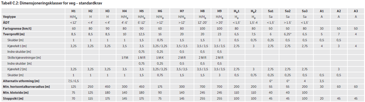 6.2 Adkomst og trafikksikkerhet Planforslaget legger ikke opp til nye avkjøringer fra FV705, og eksisterende avkjøringer er lagt inn i henhold til kommunens fkb-data.