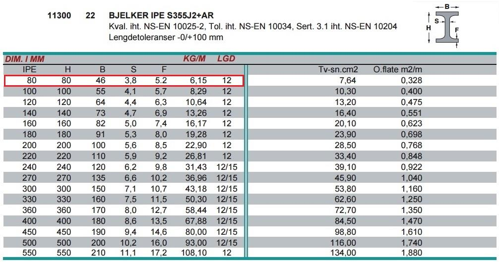 TEKNISK DOKUMENT v2.0 Teknisk Dokument Figur 21: Sekskantstål 6.2.2 I-bjelke Den øvre delen av anordningen består av en IPE80-bjelke med dimensjon og egenskaper som vist i tabell under.