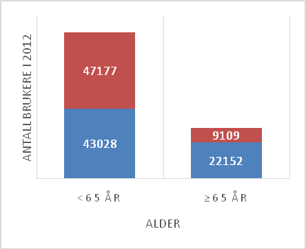 vektøkning, lipidforstyrrelser og diabetes ved behandling med andregenerasjonsantipsykotika [35].