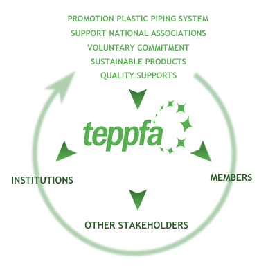 Vann og avløpsledninger av termoplast dimensjonering og levetid Organisasjonen «The European Plastic Pipes and Fittings Association» (TEPPFA) utfører viktig arbeid med å