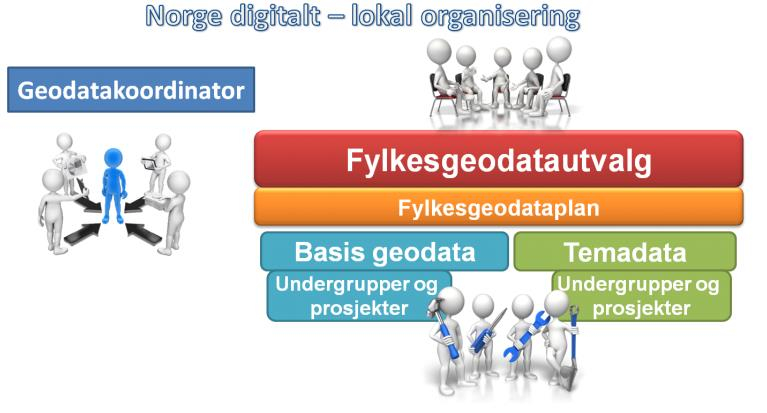 2.5 Organisering av Norge digitalt i Buskerud fylke 2.5.1 Fylkesgeodatautvalget i Buskerud. Alle fylker skal organisere Norge digitalt-arbeidet gjennom et Fylkesgeodatautvalg (FGU) med underutvalg.