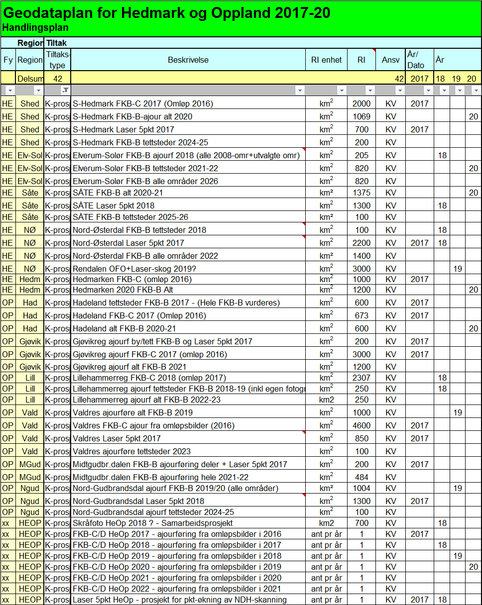 Handlingsplan for kartprosjekter 2017-2025