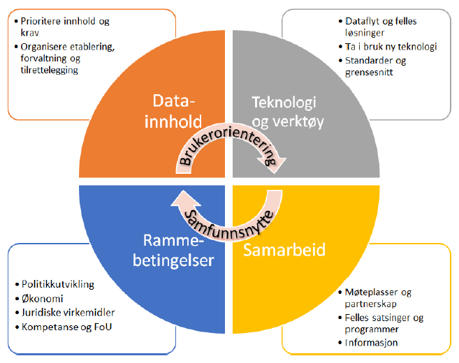 2 Norge digitalt-samarbeidet i Hedmark og Oppland 2.