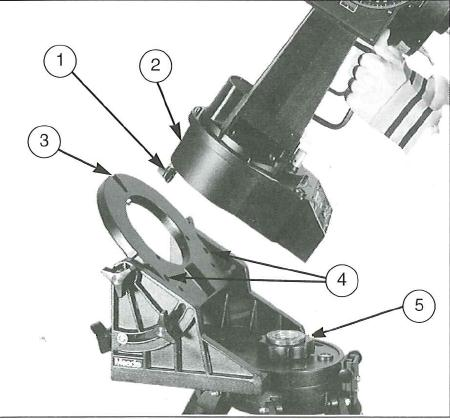 1.3 Montering av teleskopet på kileplattformen.