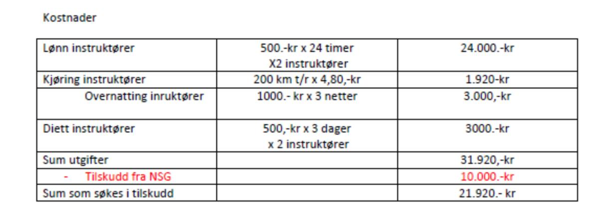 Vedlegg: Dok.dato Dok.ID Tittel 15.09.2016 114840 Søknad om tilskudd 31.10.2016 116454 Deltakerliste klippekurs Saksdokumenter i arkivsaken: 27.10.2016 Arrangørhåndbok for kurs i saueklipping og ullhåndtering 10.