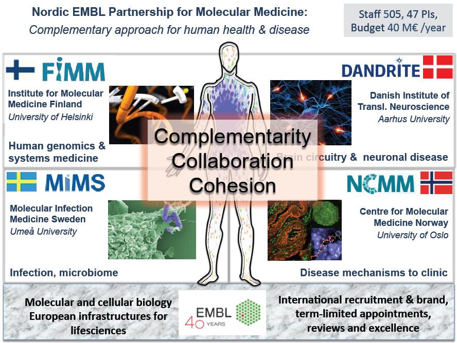 becoming a core activity in virtually every life sciences lab.